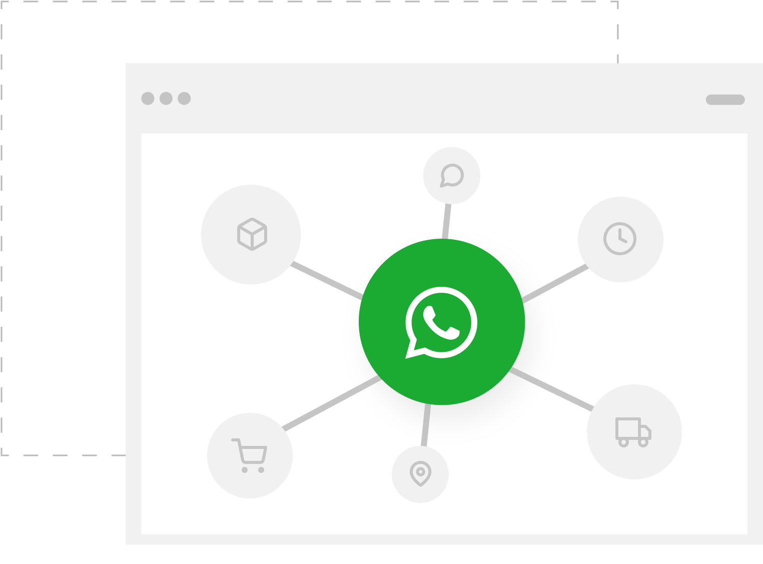 Venda a partir do carrinho de pedido por WhatsApp